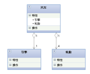 Aggregation