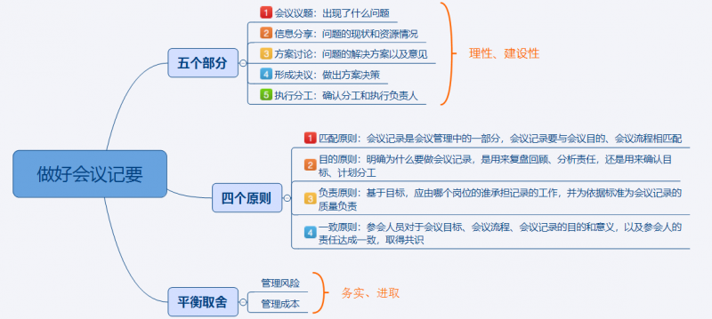 meetingrecord